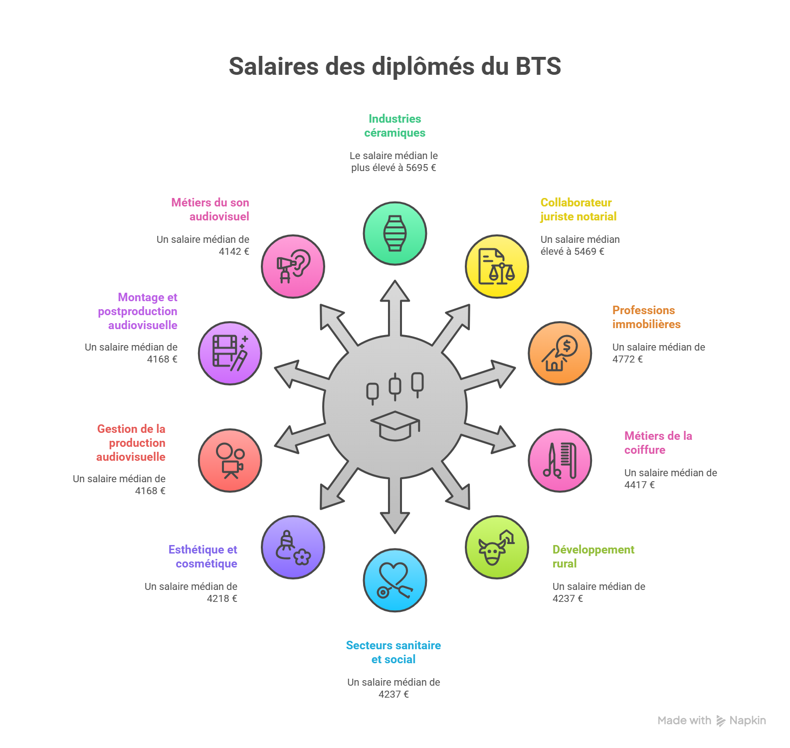 bts qui payent en france